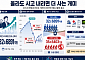 올라도 사고 내리면 더 사는 개미…변동성 장세 판단은