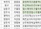 [오늘의 청약 일정]  ‘힐스테이트구월아트파크’ 1순위 청약 등