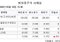 [장오시황] 컬리, 4.58% 상승