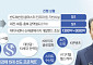 신한 퓨처스랩 800사 몰렸다…발굴부터 글로벌까지 [생산적 금융, 성장의 길을 열다]