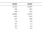 KB증권 "LG이노텍, 글로벌 기판 업체 중 가장 저평가…목표가 120만원"