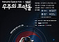 한국판 스페이스X 주역 기른다...한화, ‘우주의 조약돌’ 5기 모집