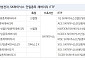 “삼전·하닉 레버리지 ETF, 단기 변동성 확대 요인”