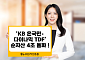 KB운용 '온국민·다이나믹 TDF' 순자산 4조 돌파…국내 TDF 시장 점유율 2위 등극