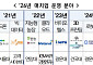 교육부 K-MOOC 선정…광운대 ‘피지컬AI’·경희대 ‘바이브코딩’ 강좌 운영
