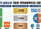 코스피 날아가는데, 박스권 갇힌 코스닥…'150조 국민성장펀드' 구원투수 될까