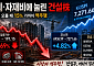 금리·자재비에 눌린 건설株…코스피 오를 때 대우ㆍGS건설 15% ‘역주행’
