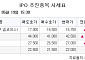 [장외시황] 져스텍, 공모주 청약 일정 변경