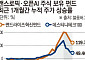 “우린 주주 아니다?”…앤스로픽發 ‘프리IPO 쇼크’ [AI 투자 광풍의 ‘민낯’ ①]