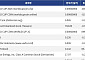[넥스블록][신규 코인 톱10] WORLD CUP 2026 100.19% 상승, WORLD CUP COIN 82.14% 하락