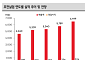 SK증권 "호전실업, 판 커지는 의류 OEM 시장…현저한 저평가 구간"