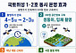 국토위성 2호 궤도 안착…국토 관측 주기 2~3일로 단축