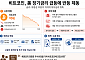 19년만의 美 장기채 금리 쇼크…비트코인 반등 기대 흔들