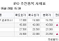 [장외시황] 매드업, 수요예측 시작