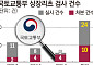국토부, 3년간 상장리츠 24건 검사에도 JR리츠 위험 감지 못해 [리츠부실 뒷북 대응①]