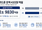 카드론 잔액 43조원 턱밑 유지⋯당국 관리에 증가세는 꺾여