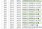 [오늘의 청약 일정] ‘안양에버포레자연앤e편한세상(A1)’ 당첨자 발표 등