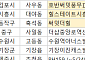 [오늘의 청약 일정]  ‘써밋더힐’ 견본주택 개관 등