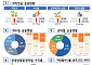 코스피 75% 뛸 때 퇴직연금 수익률 6%대 그쳐