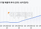 글로벌 시총 1위 엔비디아 또 매출 신기록⋯전년比 85%↑