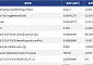 [넥스블록][신규 코인 톱10] Manifesting 1.01% 상승, Eagle Fun 31.03% 상승