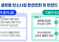 "탄소는 비용 아닌 자산"…삼정KPMG, '탄소 청구서' 시대 전략 제시