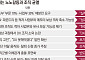 삼성 성과급 싸움 끝나도 후유증…“위원장 덕에 여기까지” vs “르팡 버렸다”