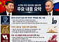 시진핑·푸틴, 공동성명서 미국·일본·이스라엘 싸잡아 비난