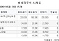 [장외시황] 레메디, 4.60% 상승