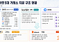 [넥스블록]원화 거래소 지분 전쟁, 금융권이 움직인다