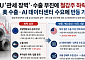 EU 관세 장벽·수출 둔화에 철강주 약세⋯美 수출·AI 데이터센터가 돌파구되나
