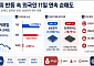 외인 44조 ‘팔자’에도 오른 코스피…외국인 삼전 매수로 흐름 바뀔까