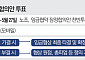 삼성 노사협상 타결에도 마지막 관문…조합원 찬반투표·주주단체 변수
