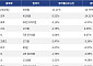 [넥스블록][하락 코인 10] Humanity -11.11% 하락, 밈코어 -5.52% 약세