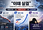 “이때 살걸”…흔들릴 때 못 산 투자자, 반등장서 더 커진 후회
