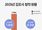 원도심 인프라에 분양가 경쟁력까지…주목받는 도시개발사업 분양