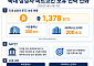 비트코인 쌓는 상장사들…DAT 경쟁, 이젠 운용 전략이다
