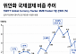 “땡큐 이란” 中 위안화, 이란 전쟁 계기로 석유 결제 비중 확대