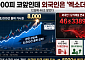 8000피 코앞인데 외국인은 ‘엑소더스’…12일째 46조 팔았다