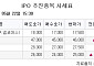[장외시황] 인제니아테라퓨틱스, 코스닥 상장예비심사 승인