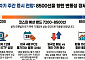 [주간증시전망] 삼성전자 레버리지 ETF 온다…코스피 예상밴드 7200~8500선