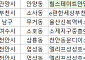[오늘의 청약 일정] ‘힐스테이트안양펠루스’ 청약 접수 등