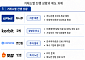 금가분리 완화 신호 나왔다…금융권, 가상자산 거래소 접점 확대