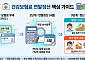 연말정산 건보료 2만원 넘으면 분할납부 허용…납부유예분은 12개월까지