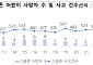 스쿨존 '불법 주정차' CCTV 추가 설치⋯경찰·지자체 합동 단속 확대