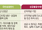 국민성장펀드·성공불융자까지…정부, 바이오 금융지원 강화