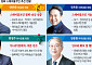 은행권 스테이블코인 경쟁 본격화⋯제휴·기술검증 ‘속도전’