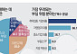 돈길은 기업으로 향하지만…리스크 선별이 최대 변수 [은행장 하반기 경영전략]