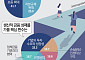 정책보증·손실분담이 관건… 생산적 금융 안전판 요구 커진다 [은행장 하반기 경영전략]