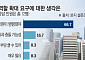 83% "최우선 과제는 생산적 금융"⋯ 中企·지역산업에 돈길 낸다 [은행장 하반기 경영전략]